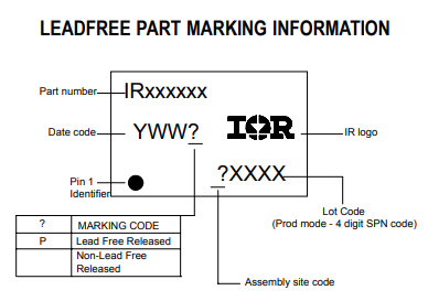 IR2110(S)PbF/IR2113(S)PbF