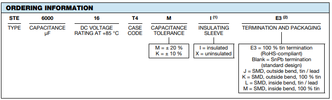 Vishay STE濕鉭電容器訂購(gòu)信息