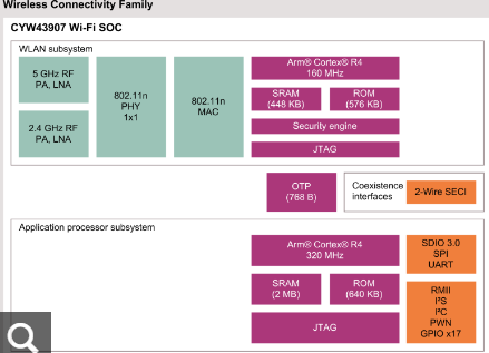 CYW43907KWBGT Wi-Fi4連接MCU 英飛凌Infineon