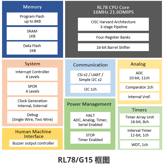 R5F12068MSP#30通用MCU微控制器Renesas