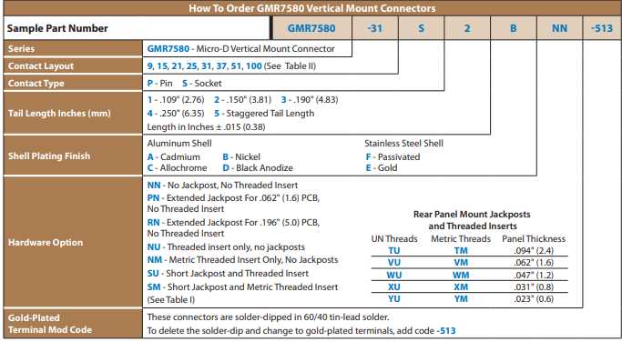 Glenair GMR7580 Micro-D垂直安裝印刷電路板連接器訂購(gòu)指南