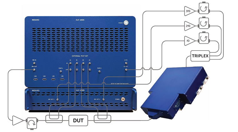 Focus Microwaves D2005負載牽引系統(tǒng)0.5-20GHz