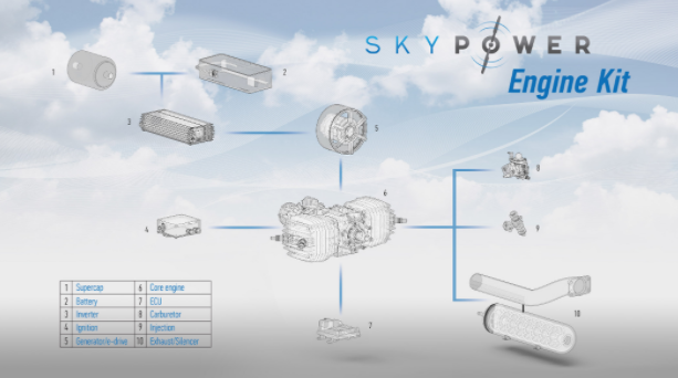 SKY POWER新型 UAS 發(fā)動機構(gòu)造套件