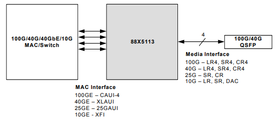 88X5113-A1-BVW4C000以太網(wǎng) IC Marvell